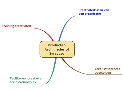 Producten Archimedes Of Syracuse